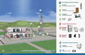 Aviation Communication Ltd (AvCom) -Lightning-Protection-System